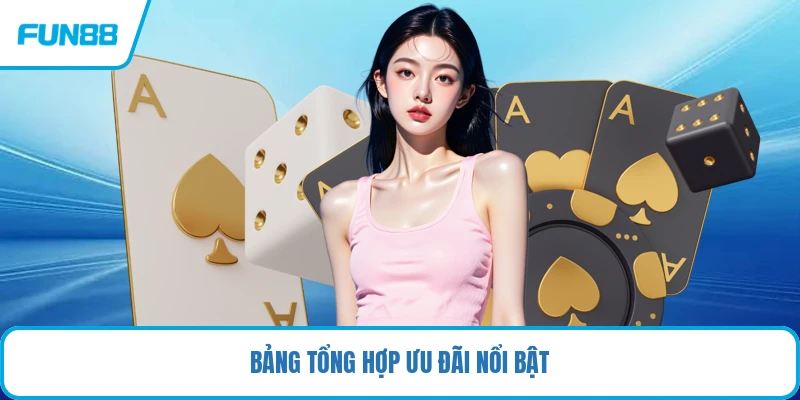 Bảng tổng hợp ưu đãi nổi bật